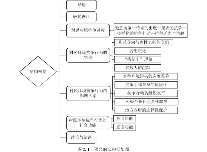 高污染企业发展过程中村民环境抗争行为思考——以华北K村为例