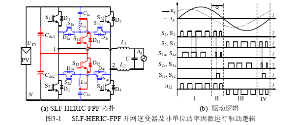 高频非隔离逆变器全功率因数下软开关拓扑构造方法思考