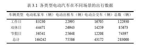 含规模化电动汽车的虚拟电厂低碳调度（基础研究）