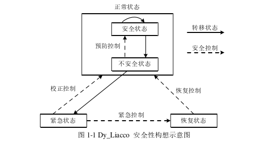 基于安全域的交直流混联系统静态安全控制