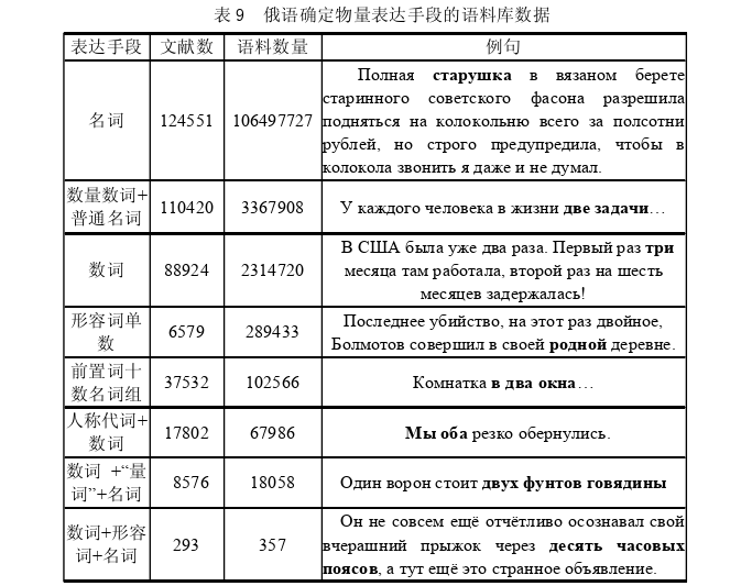 原型范畴理论视域下俄汉语数量范畴表达手段对比思考