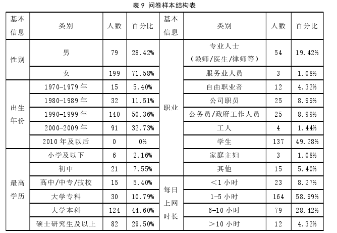 网络语境下新兴“X 式 Y“结构调查探讨