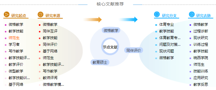 英语教育机构论文提纲