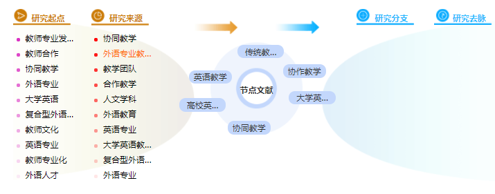 英语教育教学硕士论文提纲参考模板