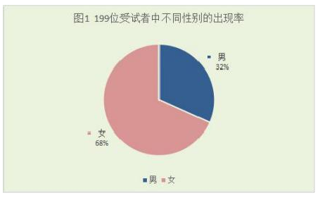 基于舌诊客观化的慢性荨麻疹患者舌象特征分析和中医证型相关性探讨