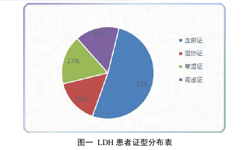 经皮内镜两种不同入路 治疗LDH的临床疗效探讨