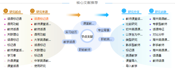 硕士英语教育研究论文提纲范例