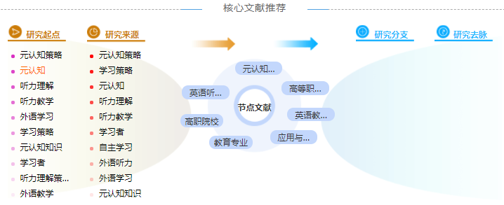 研究生英语教育研究论文提纲基本格式「精选推荐」