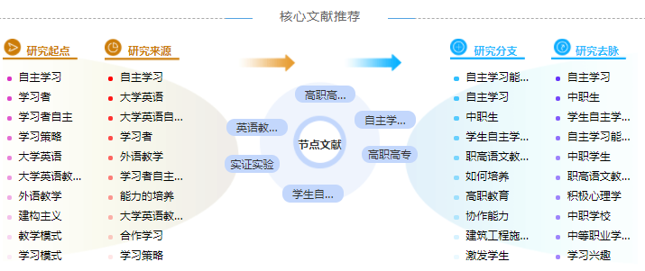 研究生英语教育研究论文提纲范文样本「学姐分享」