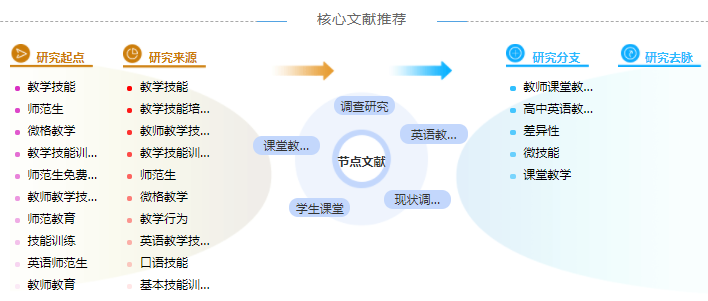 英语教育研究博士论文提纲