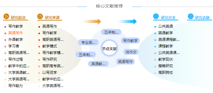 英语教育研究论文目录范文样本