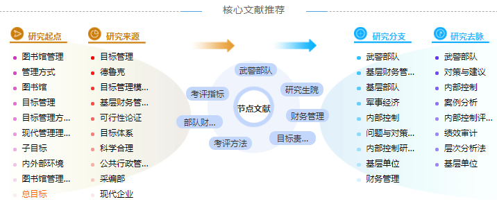 财务管理目标硕士论文摘要怎么写「优选范文参考」