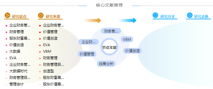 财务管理模式硕士论文参考文献格式范例「学姐分享」