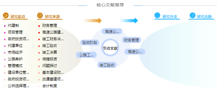 硕士财务管理问题论文参考文献