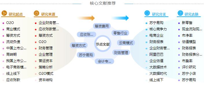 在职研究生财务管理问题论文参考文献