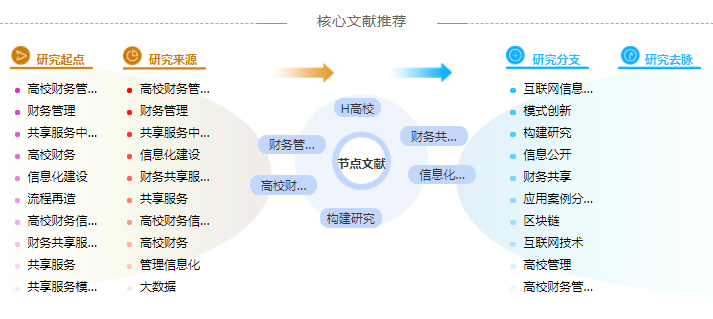 财务管理创新博士论文参考文献模板分享