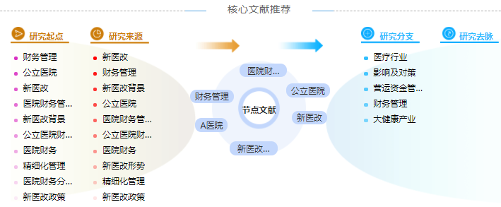 财务管理风险学术论文参考文献格式举例「写作范本」