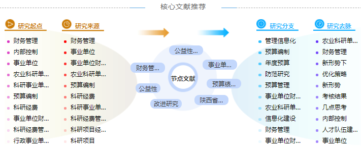 财务管理创新论文目录范文样本「写作范本」