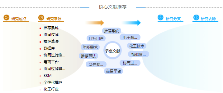 电子商务平台毕业论文摘要万能模板「优选参考」