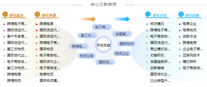 电子商务税收论文摘要格式要求「经验分享」