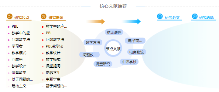 电子商务物流论文大纲怎么写「学姐分享」