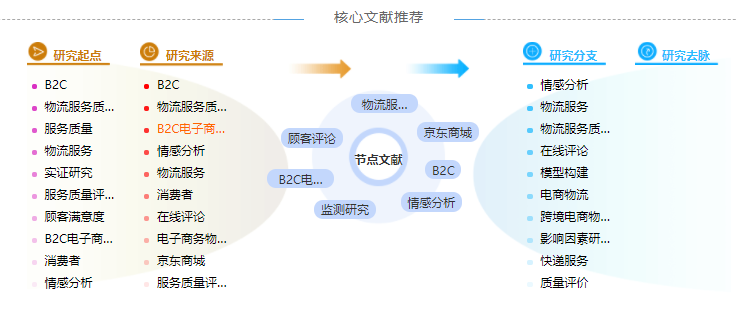 电子商务物流硕士论文参考文献格式范例「优选范文」