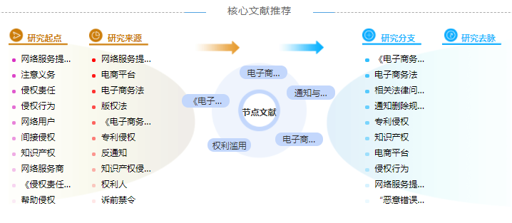 电子商务平台研究生论文参考文献格式