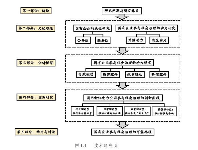 国有企业参与社会治理的动力模式探讨——以国网浙江电力为研究对象