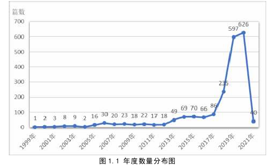 基于合作生产视角的农民参与人居环境整治意愿实证探讨——以宿松县F镇为例