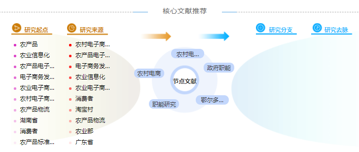 电子商务环境论文中的参考文献格式「精选推荐」