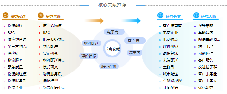 电子商务环境学术论文参考文献格式举例「经验分享」