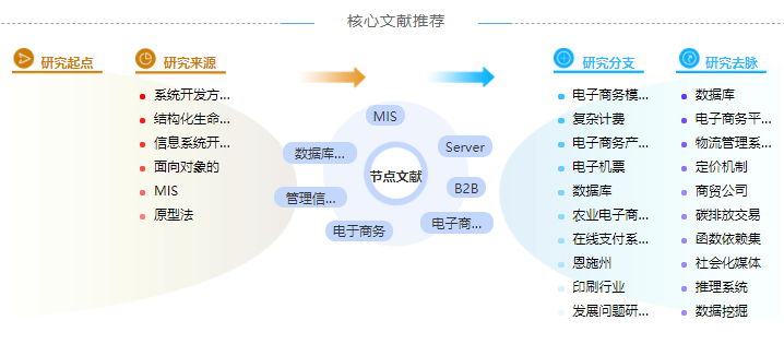 电子商务模式硕士论文提纲参考模板「优选范文」