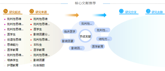 临床应用研究生论文摘要怎么写范文5例「优选模板」