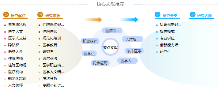 临床应用研究生论文摘要万能模板「优选范例」