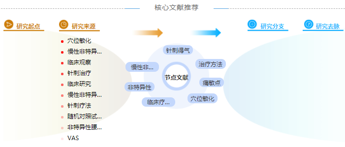 临床路径论文大纲怎么写