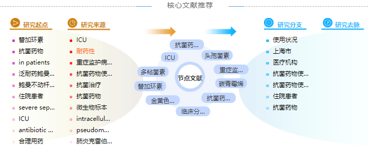 临床药师论文提纲应该怎么写「模板分享」