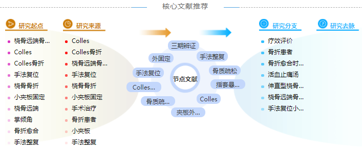 临床试验论文参考文献格式举例「模板分享」