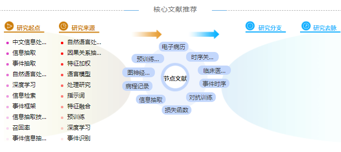 临床应用研究生论文参考文献格式「经验分享」