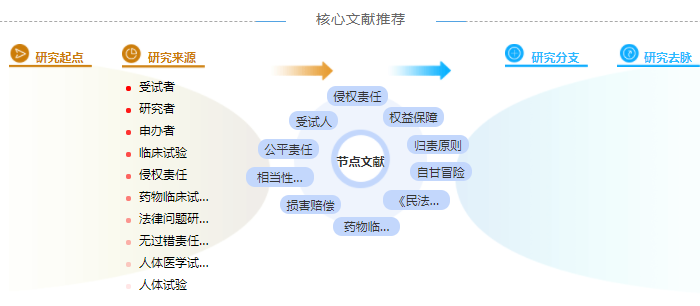 临床应用博士论文参考文献格式[写作必知]