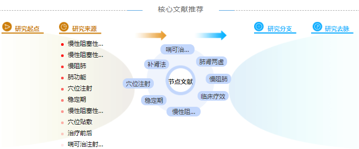 临床观察论文参考文献格式「优选参考」