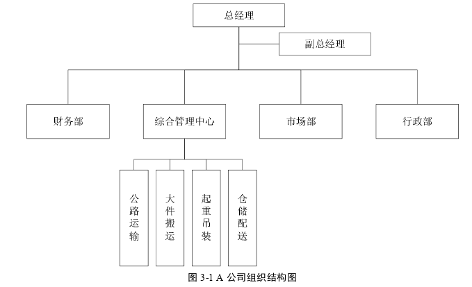 A公司中层管理人员胜任力模型构建思考