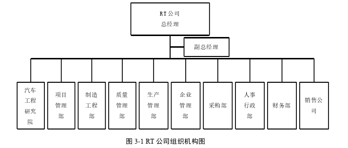 RT新能源汽车公司绩效考核体系优化探讨