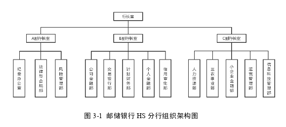 财务管理论文参考