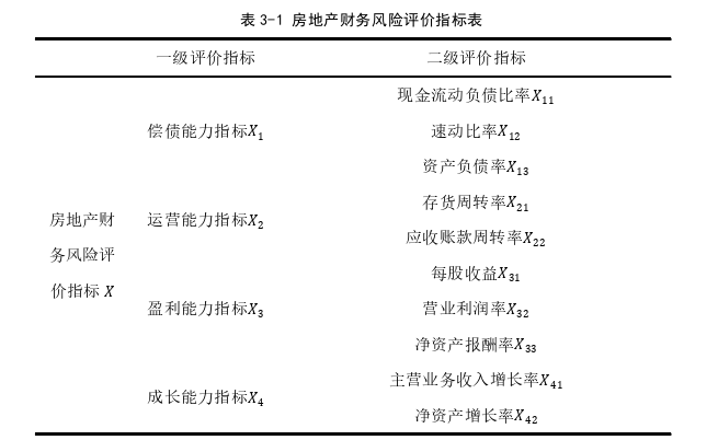 财务管理论文参考