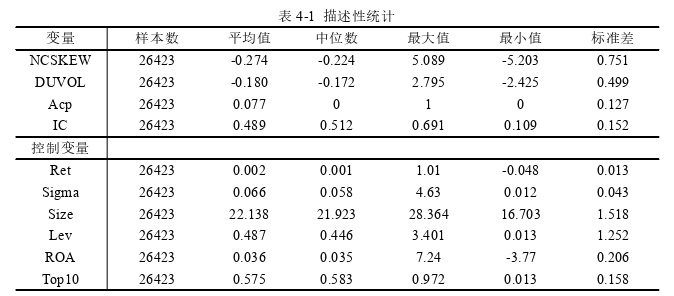 高管学术经历、内部控制质量与股价崩盘风险