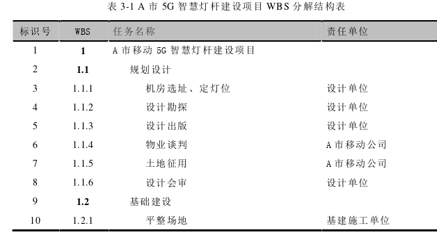 A市5G智慧灯杆建设项目进度管理思考