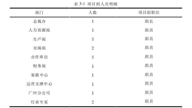 珠江钢琴集团智能钢琴项目风险管理思考