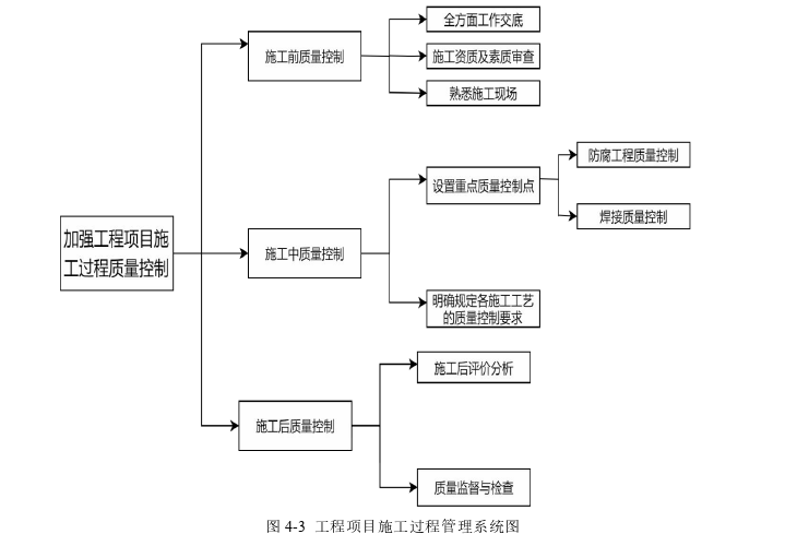 项目管理论文参考