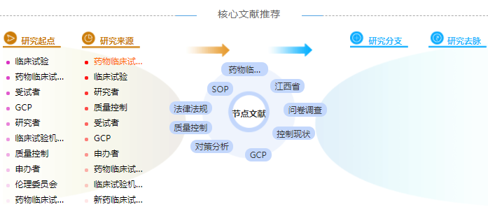 临床药师论文目录内容