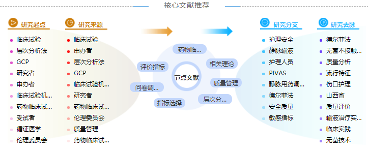 临床药师论文目录参考